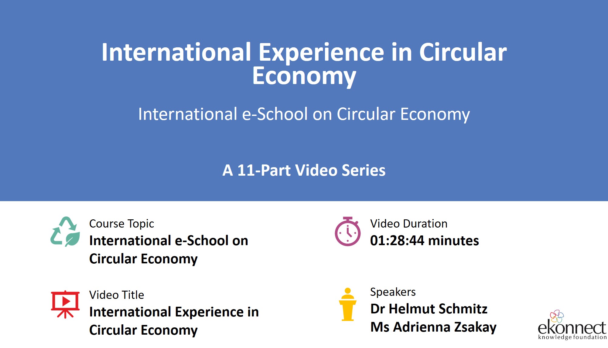 International Experience in Circular Economy